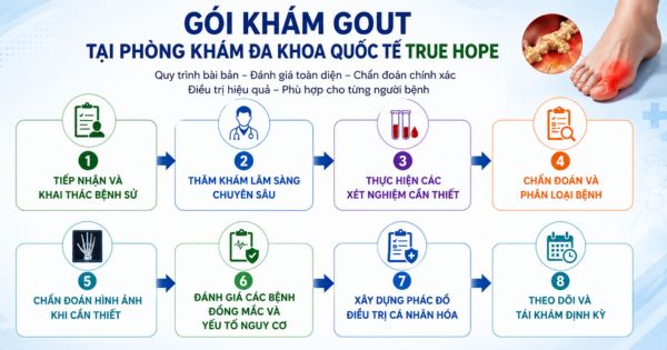 Quy trình khám gout