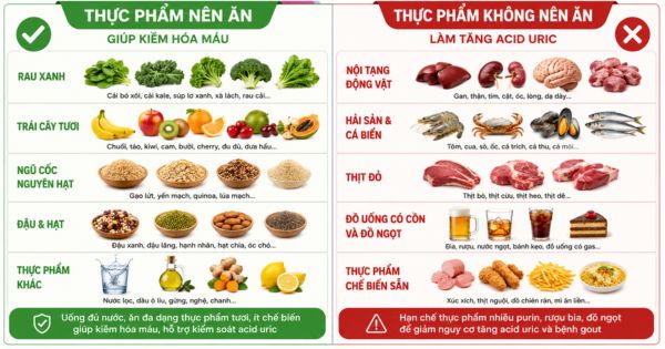 Hình ảnh minh họa các thực phẩm hỗ trợ trong đào thải acid uric