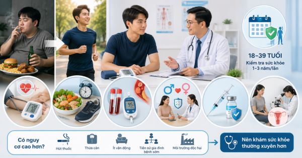 Người 18–39 tuổi khám sức khỏe định kỳ để phát hiện sớm yếu tố nguy cơ và theo dõi thể trạng