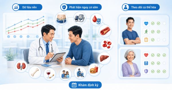 Minh họa khám tổng quát định kỳ giúp thiết lập dữ liệu sức khỏe nền, phát hiện sớm yếu tố nguy cơ và xây dựng kế hoạch theo dõi cá thể hóa cho từng người.