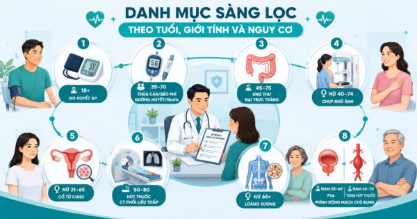 Danh mục khám tổng quát được sàng lọc theo tuổi, giới tính và nguy cơ