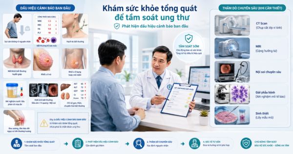 Khám sức khỏe tổng quát để tầm soát ung thư
