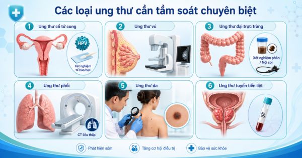 Phân loại các dạng ung thư cần tầm soát chuyên biệt