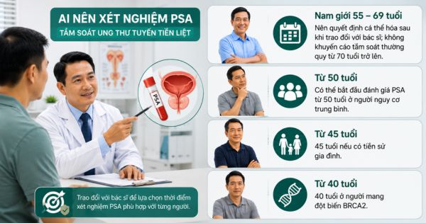 Bác sĩ tư vấn về độ tuổi nên xét nghiệm PSA tầm soát ung thư tuyến tiền liệt theo từng nhóm nguy cơ.