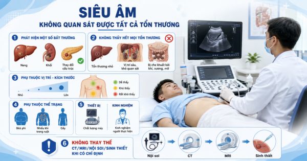 Siêu âm không quan sát được tất cả tổn thương
