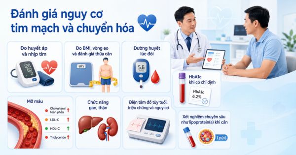 Khám sức khỏe tổng quát cho người có tiền sử gia đình - Đánh giá nguy cơ tim mạch và chuyển hóa