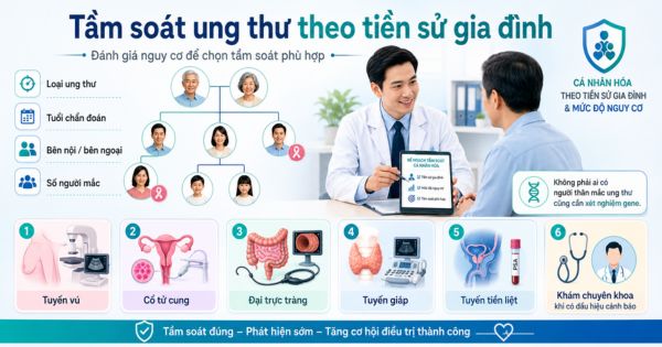 Khám sức khỏe tổng quát cho người có tiền sử gia đình-Tầm soát ung thư theo tiền sử gia đình