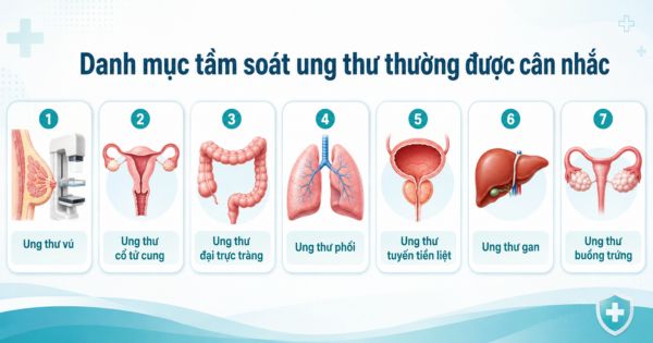 Danh mục tầm soát ung thư thường được cân nhắc