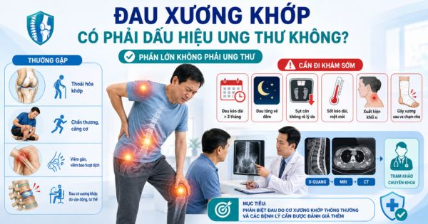 Đau xương khớp do rất nhiều nguyên nhân