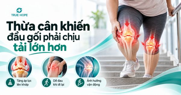 Thừa cân khiến đầu gối phải chịu tải lớn hơn