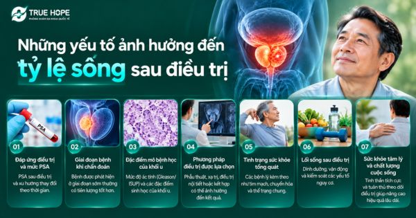 Những yếu tố ảnh hưởng đến tỷ lệ sống sau điều trị