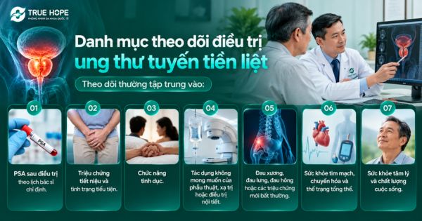 Danh mục theo dõi điều trị ung thư tuyến tiền liệt
